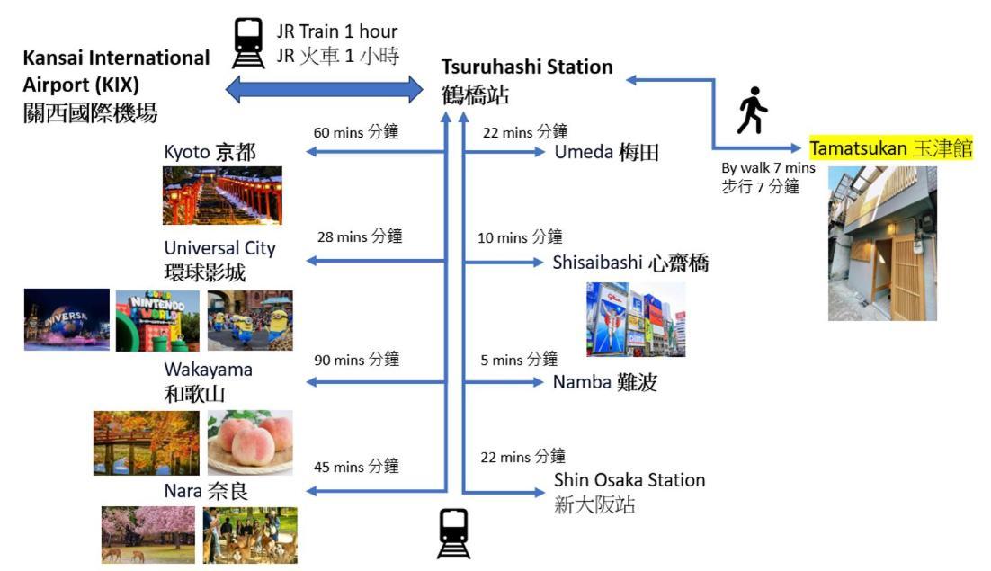 Tamatsukan 玉津館, Kansai Airport 關西空港 57 Mins, Namba 6 Mins, Nihonbashi 4 Mins, Universal Studio 37 Mins, Nara 30 Mins, Walk Jr Tsuruhashi 7 Mins, Early Check In Osaka Exterior photo